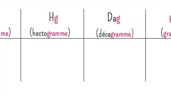 Conversion de grammes en kilogrammes, convertir : convertir : g en kg